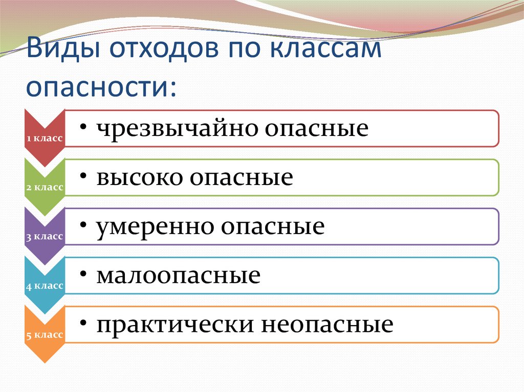 Западно-Байкальская межрайонная природоохранная прокуратура разъясняет про ответственность относительно 1 и 2 классов опасности отходов.