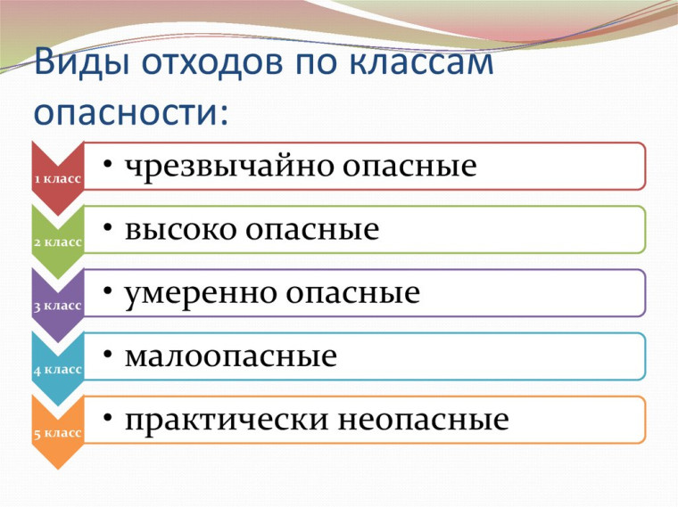 Западно-Байкальская межрайонная природоохранная прокуратура разъясняет про ответственность относительно 1 и 2 классов опасности отходов. Западно-Байкальская межрайонная природоохранная прокуратура разъясняет про ответственность относительно 1 и 2 классов опасности отходов.